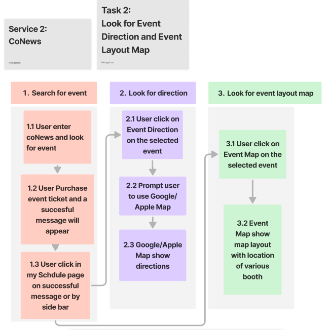 Task 2 — Event Direction & Event Layout Map wireframe